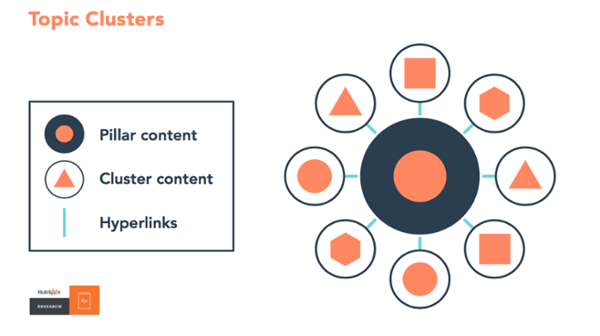 clusters-hiperlinks-conteudo clusters de conteúdo