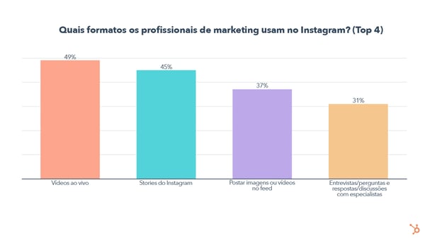 Which Formats Do Marketers Leverage On Instagram_ (Top 4) - PT (QA)
