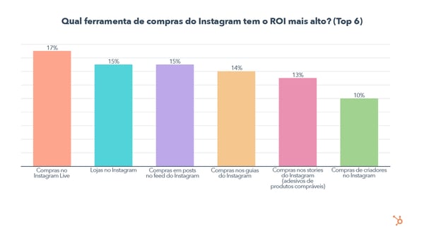 Which Instagram Shopping Tool Has The Highest ROI_ (Top 6) - PT (QA)