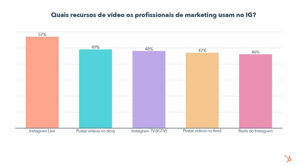 Which Video Features Do IG Marketers Leverage_ - PT (QA)