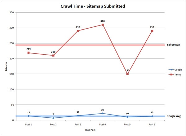 crawl-time-with-sitemap.jpg