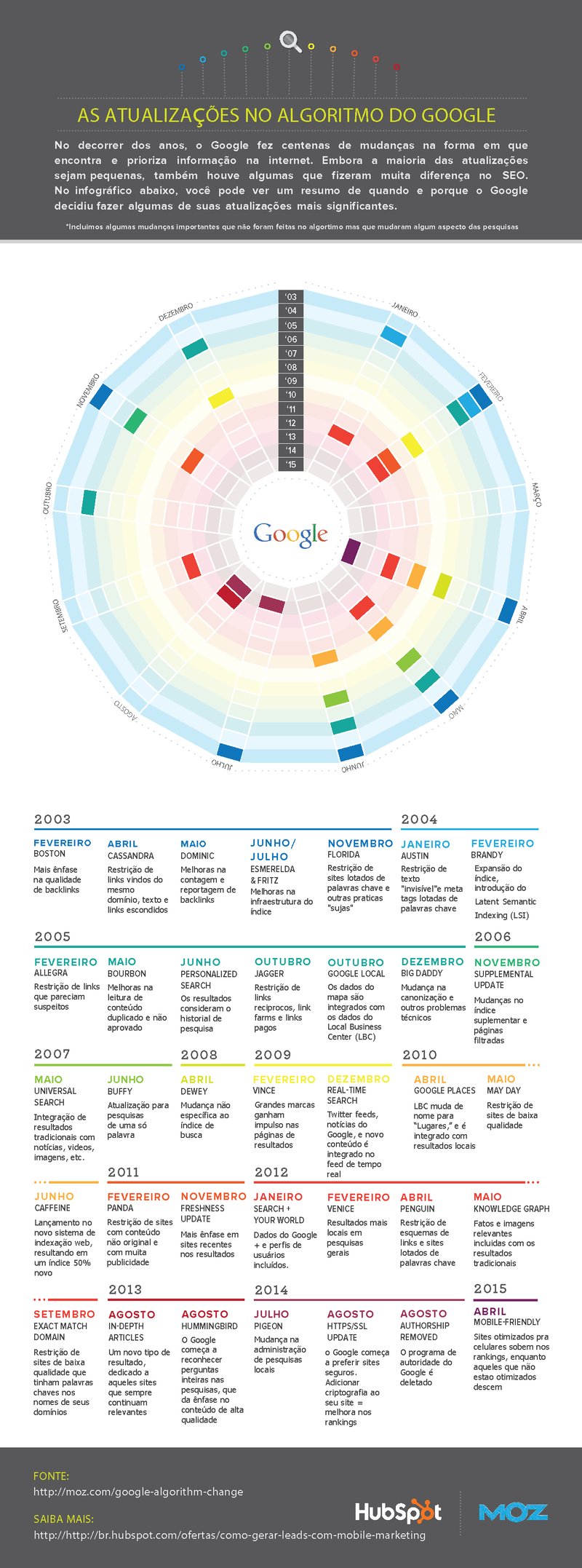 googleinfographics-PORT-reduced_Page_1.png