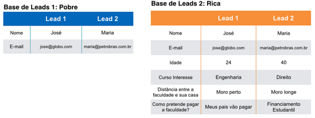 leads-ricas-leads-pobres.png