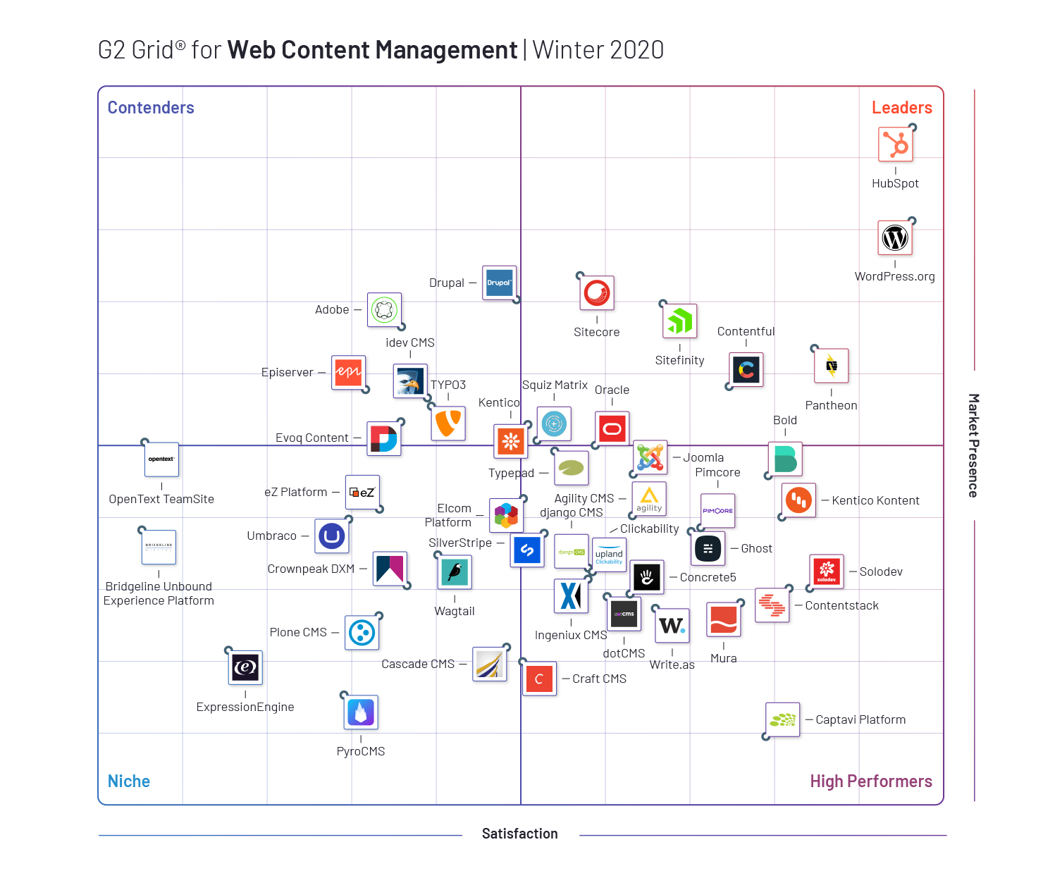 G2CR_GR089_Grid_Image_for_HubSpot_Desktop