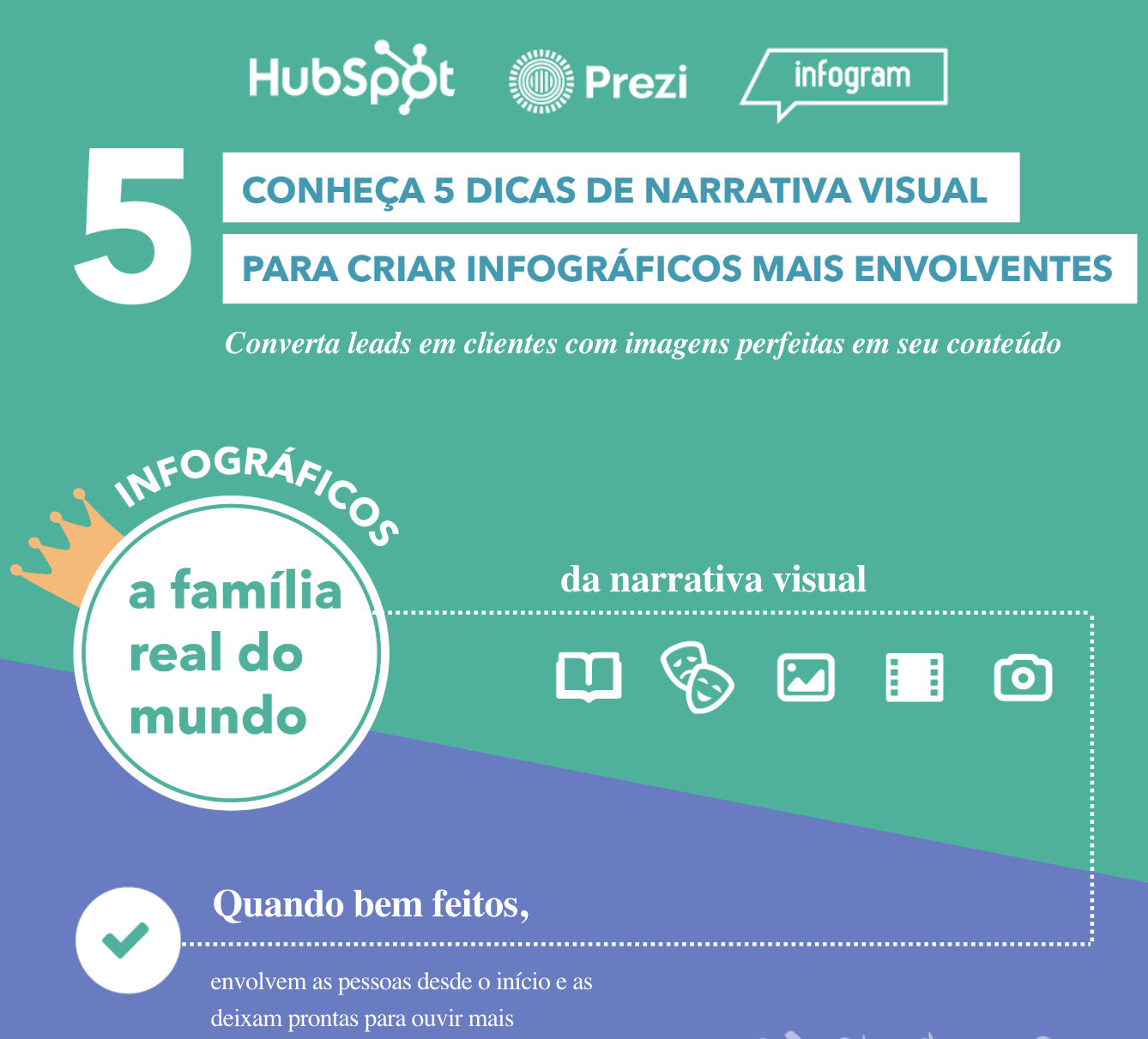 Narrativa visual - co-marketing HubSpot, Prezi, Infogram
