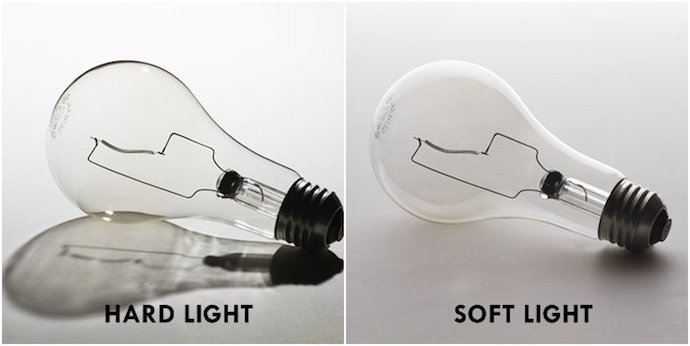 Comparação lado a lado de lâmpadas com sombra de luz dura e luz difusa